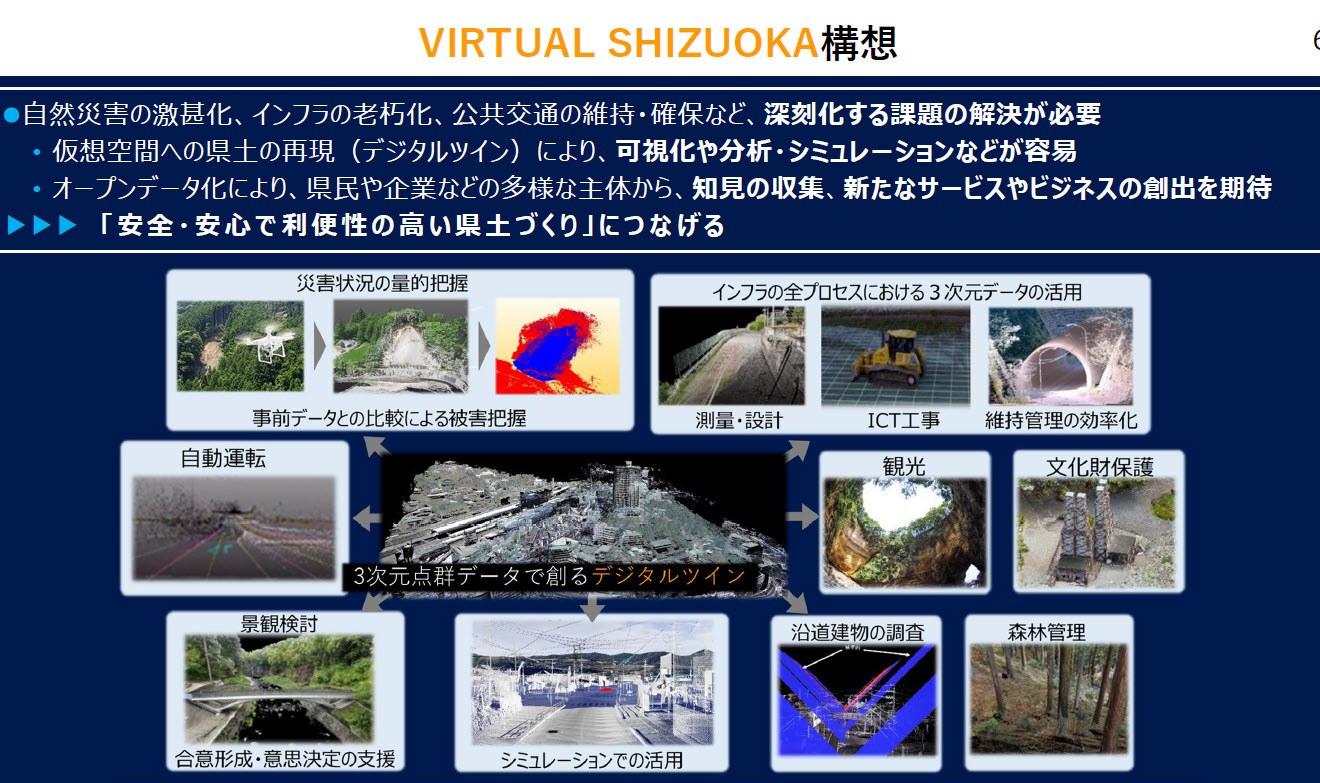 Virtual Shizuoka構想